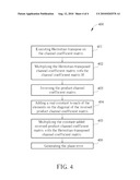 Method for estimating phase error in MIMO OFDM communications system diagram and image