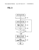 Drowsiness detector diagram and image