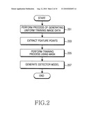 Apparatus and method for recognizing hand shape in portable terminal diagram and image