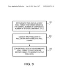 METHODS AND APPARATUSES FOR PIXEL TRANSFORMATIONS diagram and image