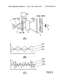 LASER ILLUMINATION DEVICE diagram and image