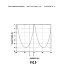 Optical Modulation Signal Generating Device and Optical Modulation Signal Generating Method diagram and image