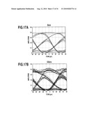 Optical Modulation Signal Generating Device and Optical Modulation Signal Generating Method diagram and image