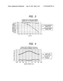 OPTICAL SCANNING APPARATUS AND IMAGE FORMING APPARATUS USING THE SAME diagram and image