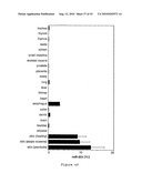 MICRORNA MOLECULES ASSOCIATED WITH INFLAMMATORY SKIN DISORDERS diagram and image