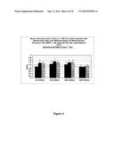 METHODS OF GENERATING, REPAIRING AND/OR MAINTAINING CONNECTIVE TISSUE IN VIVO diagram and image