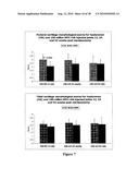 METHODS OF GENERATING, REPAIRING AND/OR MAINTAINING CONNECTIVE TISSUE IN VIVO diagram and image