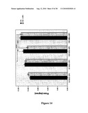 METHODS OF GENERATING, REPAIRING AND/OR MAINTAINING CONNECTIVE TISSUE IN VIVO diagram and image