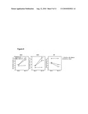 PROVISION OF NEW CARDIOMYOCYTE PROGENITOR CELLS AND CARDIOMYOCYTES DERIVED THEREFROM diagram and image