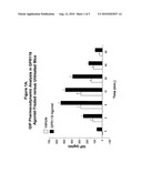 METHODS OF USING GPR119 TO IDENTIFY COMPOUNDS USEFUL FOR INCREASING BONE MASS IN AN INDIVIDUAL diagram and image