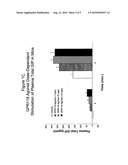 METHODS OF USING GPR119 TO IDENTIFY COMPOUNDS USEFUL FOR INCREASING BONE MASS IN AN INDIVIDUAL diagram and image