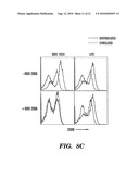 METHOD AND COMPOSITION FOR TREATING IMMUNE COMPLEX ASSOCIATED DISORDERS diagram and image