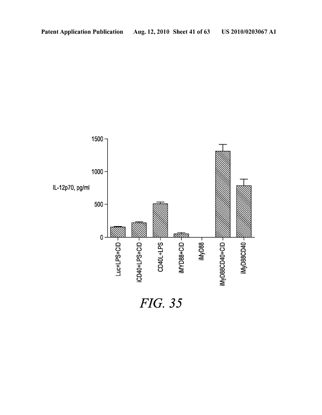 METHODS AND COMPOSITIONS FOR GENERATING AN IMMUNE RESPONSE BY INDUCING CD40 AND PATTERN RECOGNITION RECEPTOR ADAPTERS - diagram, schematic, and image 42