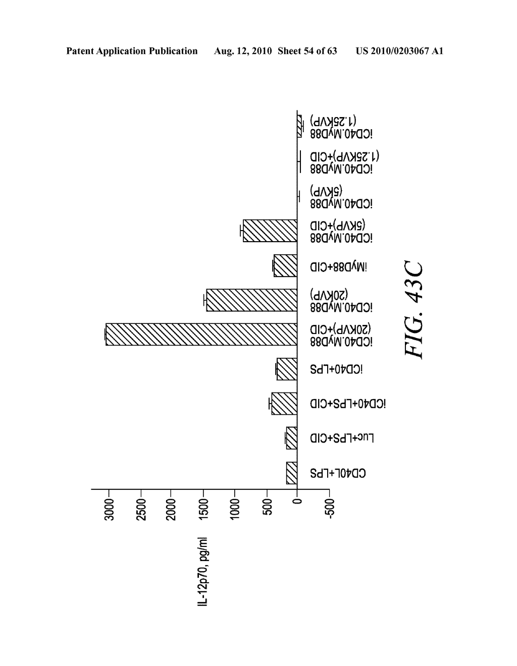 METHODS AND COMPOSITIONS FOR GENERATING AN IMMUNE RESPONSE BY INDUCING CD40 AND PATTERN RECOGNITION RECEPTOR ADAPTERS - diagram, schematic, and image 55