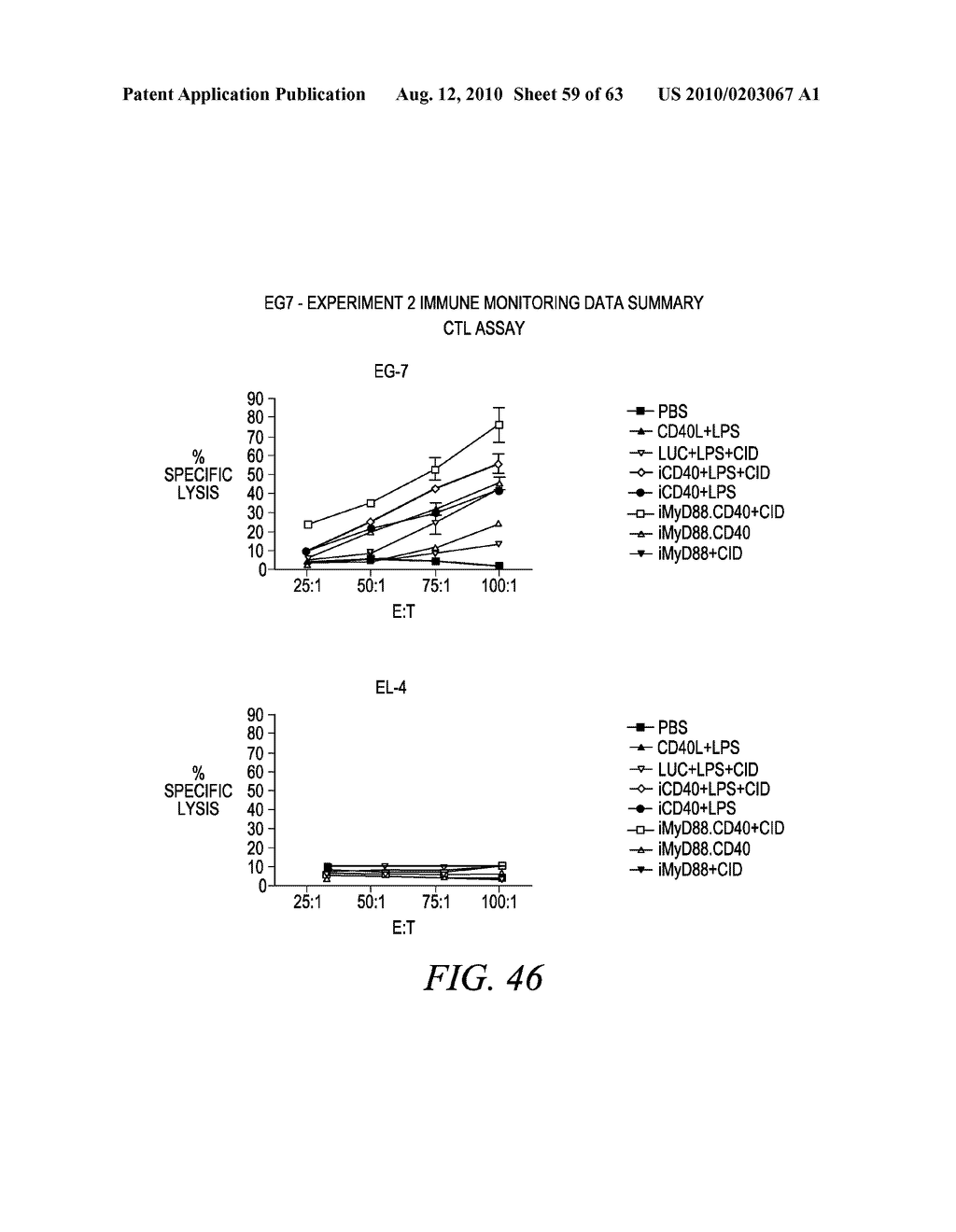 METHODS AND COMPOSITIONS FOR GENERATING AN IMMUNE RESPONSE BY INDUCING CD40 AND PATTERN RECOGNITION RECEPTOR ADAPTERS - diagram, schematic, and image 60