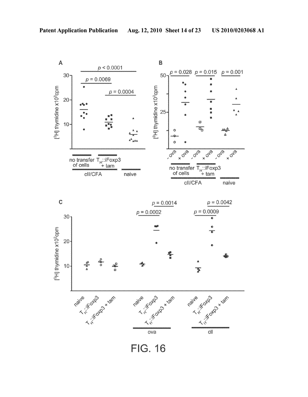 METHODS OF SWITCHING THE PHENOTYPE OF T CELLS BY TRANSGENIC LINEAGE FACTOR FOXP3 - diagram, schematic, and image 15