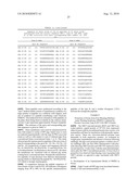 CIRCOVIRUS SEQUENCES ASSOCIATED WITH PIGLET WEIGHT LOSS DISEASE (PWD) diagram and image