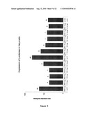 COMPLEXES OF RNA AND CATIONIC PEPTIDES FOR TRANSFECTION AND FOR IMMUNOSTIMULATION diagram and image