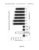 COMPLEXES OF RNA AND CATIONIC PEPTIDES FOR TRANSFECTION AND FOR IMMUNOSTIMULATION diagram and image