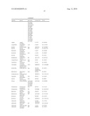 COMPLEXES OF RNA AND CATIONIC PEPTIDES FOR TRANSFECTION AND FOR IMMUNOSTIMULATION diagram and image