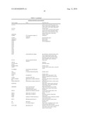 COMPLEXES OF RNA AND CATIONIC PEPTIDES FOR TRANSFECTION AND FOR IMMUNOSTIMULATION diagram and image