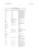 COMPLEXES OF RNA AND CATIONIC PEPTIDES FOR TRANSFECTION AND FOR IMMUNOSTIMULATION diagram and image