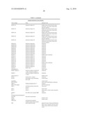 COMPLEXES OF RNA AND CATIONIC PEPTIDES FOR TRANSFECTION AND FOR IMMUNOSTIMULATION diagram and image