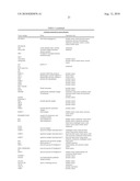 COMPLEXES OF RNA AND CATIONIC PEPTIDES FOR TRANSFECTION AND FOR IMMUNOSTIMULATION diagram and image