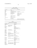 COMPLEXES OF RNA AND CATIONIC PEPTIDES FOR TRANSFECTION AND FOR IMMUNOSTIMULATION diagram and image