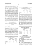 OPHTHALMIC COMPOSITION CONTAINING XANTHAN GUM AND AMINO ACID diagram and image