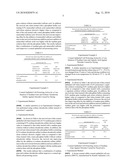 OPHTHALMIC COMPOSITION CONTAINING XANTHAN GUM AND AMINO ACID diagram and image