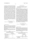 OPHTHALMIC COMPOSITION CONTAINING XANTHAN GUM AND AMINO ACID diagram and image