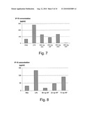 SELECTIVE CHEMOKINE MODULATION diagram and image