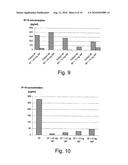 SELECTIVE CHEMOKINE MODULATION diagram and image