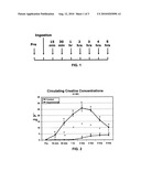ENTERIC COATED, SOLUBLE CREATINE AND POLYETHYLENE GLYCOL COMPOSITION FOR ENHANCED SKELETAL UPTAKE OF ORAL CREATINE diagram and image