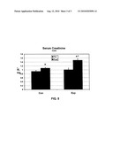 ENTERIC COATED, SOLUBLE CREATINE AND POLYETHYLENE GLYCOL COMPOSITION FOR ENHANCED SKELETAL UPTAKE OF ORAL CREATINE diagram and image