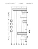 COMBINATION OF A MICROORGANISM AND A PHYTOSPHINGOSINE DERIVATIVE, COMPOSITION, METHODS OF USE diagram and image