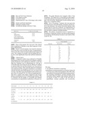 SYNERGISTIC ANTIBACTERIAL FORMULATION AND A METHOD OF MAKING THE SAME diagram and image