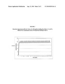 INTERMITTENT DOSING STRATEGY FOR TREATING RHEUMATOID ARTHRITIS diagram and image