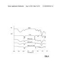 INJECTABLE POLYMER-LIPID BLEND FOR LOCALIZED DRUG DELIVERY diagram and image