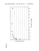 SEALING MATERIAL FOR HONEYCOMB STRUCTURE, HONEYCOMB STRUCTURE, AND METHOD FOR MANUFACTURING HONEYCOMB STRUCTURE diagram and image