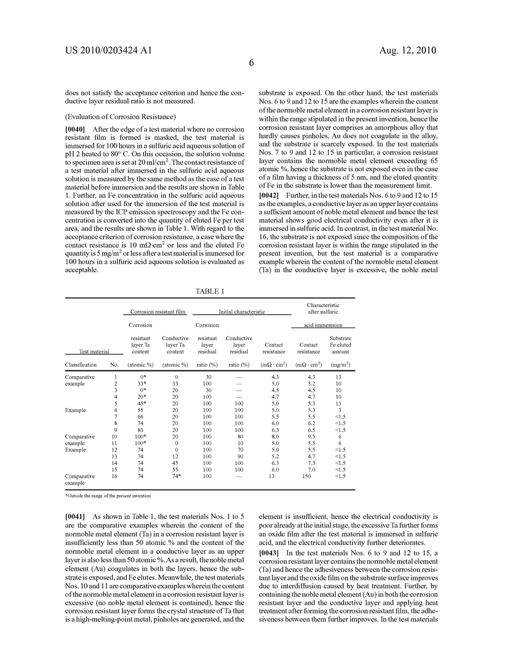 CORROSION RESISTANT FILM FOR FUEL CELL SEPARATOR AND FUEL CELL SEPARATOR - diagram, schematic, and image 08