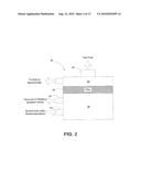 Electrophoretic Interactive Spectral Methods and Devices for the Detection and/or Characterization of Biological Particles diagram and image