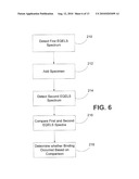 Electrophoretic Interactive Spectral Methods and Devices for the Detection and/or Characterization of Biological Particles diagram and image