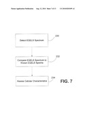 Electrophoretic Interactive Spectral Methods and Devices for the Detection and/or Characterization of Biological Particles diagram and image