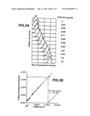 Assay to detect HCV receptor binding diagram and image