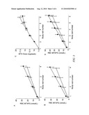 METHODS OF PREDICTING METHOTREXATE EFFICACY AND TOXICITY diagram and image