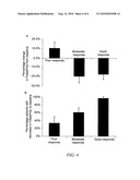 METHODS OF PREDICTING METHOTREXATE EFFICACY AND TOXICITY diagram and image