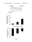 METHODS OF PREDICTING METHOTREXATE EFFICACY AND TOXICITY diagram and image