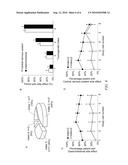 METHODS OF PREDICTING METHOTREXATE EFFICACY AND TOXICITY diagram and image